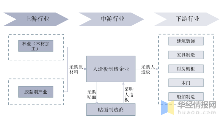 2024年中国数据终端设备行业的产业链上下游结构及投资趋势分析_人保财险政银保 ,人保护你周全