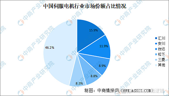 2024年中国电脑远程控制器行业的产业链结构及投资前景分析_保险有温度,人保服务