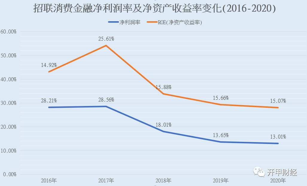 降利率、提额度、发补贴 消费金融多招发力“年中大促”