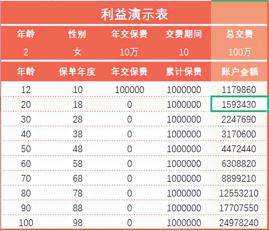 部分险企增额终身寿险预定利率将从3.0%降至2.75%
