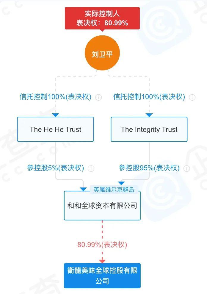卫龙4成营收靠卖蔬菜制品_人保财险政银保 ,人保财险 