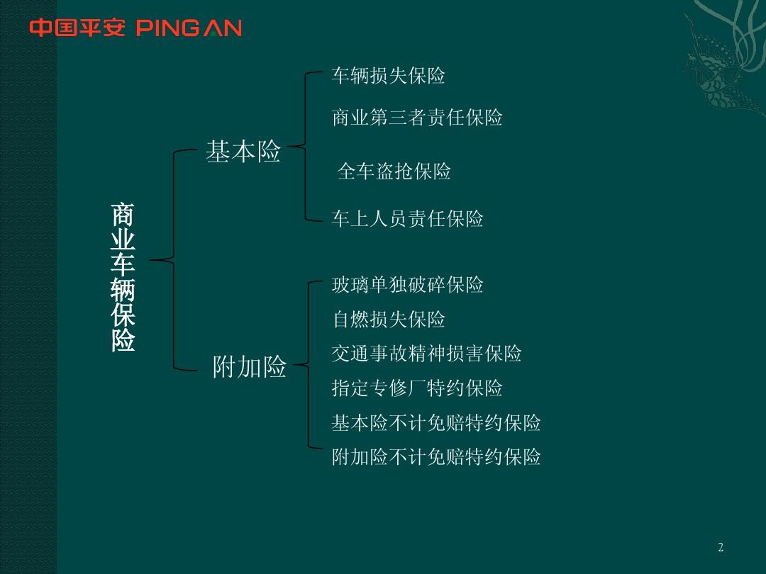 人保车险   品牌优势——快速了解燃油汽车车险,保险有温度_乳胶枕头投诉量直线飙升 乳胶产业链供需布局与前景研究
