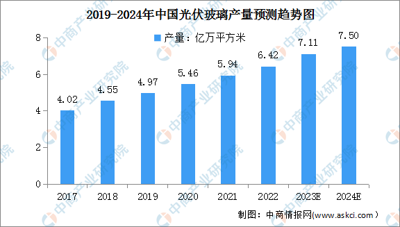 2024年漂浮式光伏行业发展现状、竞争格局及未来发展趋势与前景分析_人保服务,人保车险