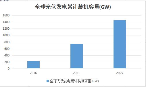 2024年漂浮式光伏行业发展现状、竞争格局及未来发展趋势与前景分析_人保服务,人保车险