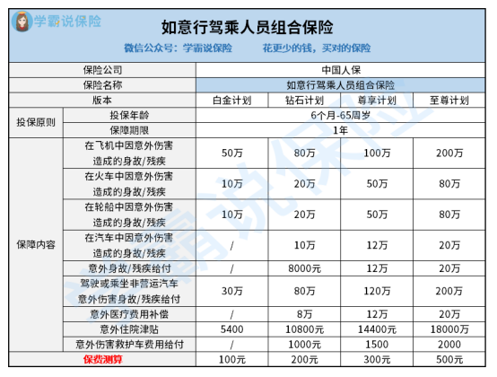 健康管理行业发展现状及前景趋势研究分析_人保车险,拥有“如意行”驾乘险，出行更顺畅！