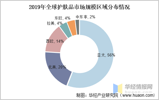 保险有温度,人保伴您前行_化妆品本土品牌份额持续提升 化妆品行业市场现状及前景趋势研究分析