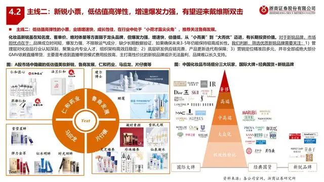 保险有温度,人保伴您前行_化妆品本土品牌份额持续提升 化妆品行业市场现状及前景趋势研究分析