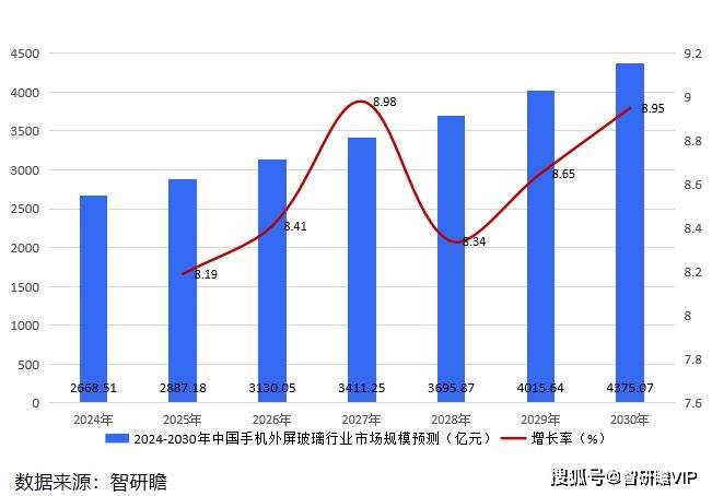 超级计算行业的市场发展现状及前景趋势研究分析_人保车险   品牌优势——快速了解燃油汽车车险,人保服务