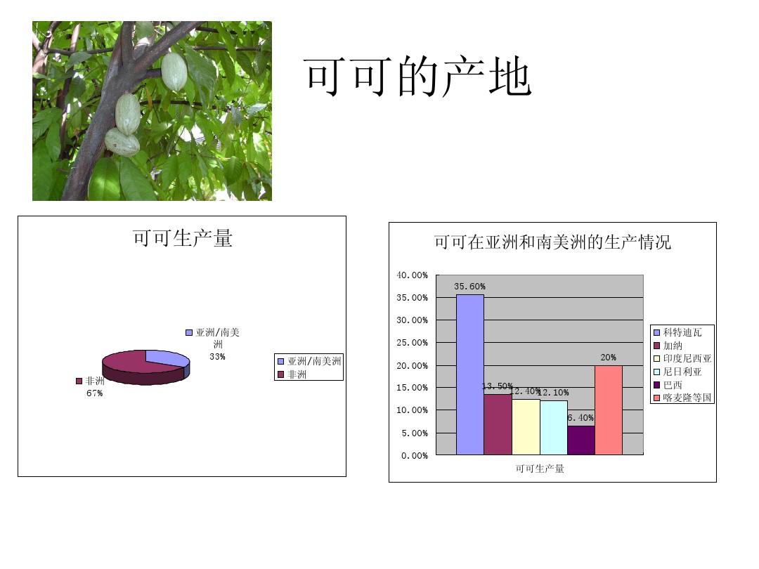 巧克力行业市场深度调研及投资策略预测 全球可可价格飙升 澳巧克力生产商面临倒闭风险_人保伴您前行,人保有温度