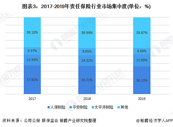 2024年中国航空安全行业的市场发展现状及投资机会分析_人保服务,人保财险 