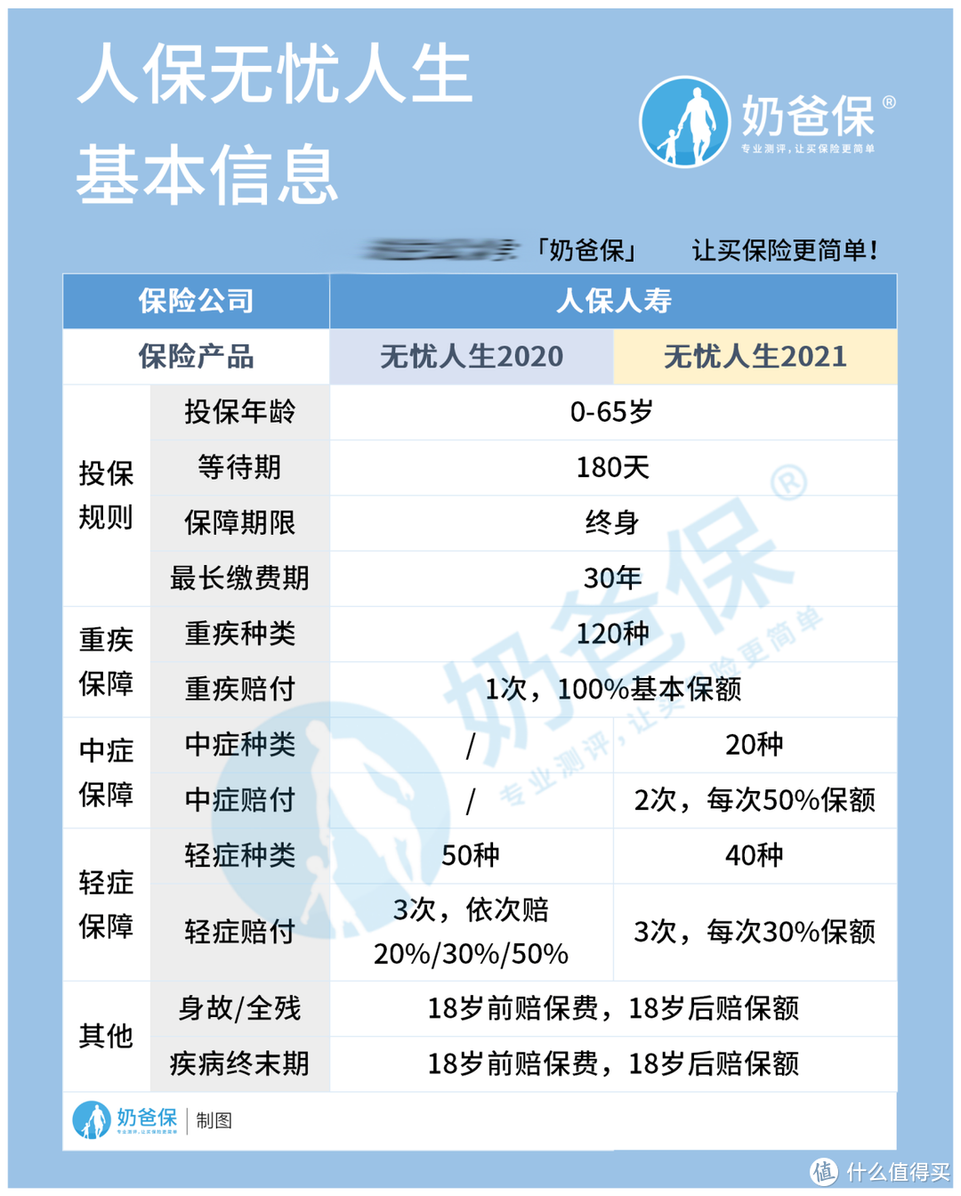 人保伴您前行,人保有温度_营养补充剂市场现状及前景趋势分析