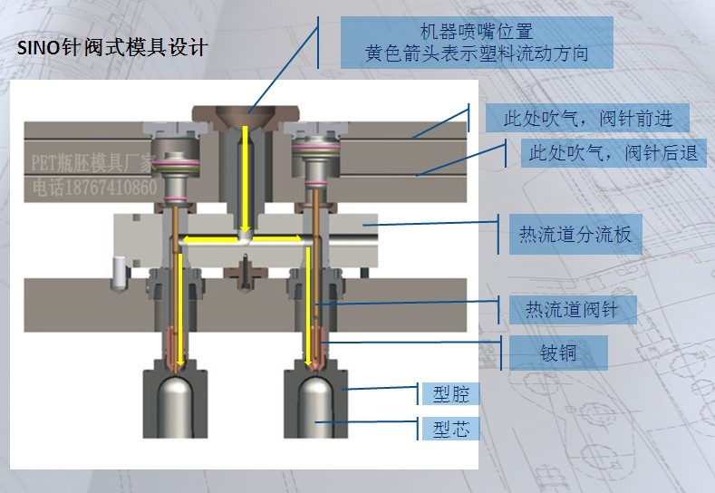 2024年模具热流道系统行业深度分析报告_人保车险   品牌优势——快速了解燃油汽车车险,人保财险政银保 