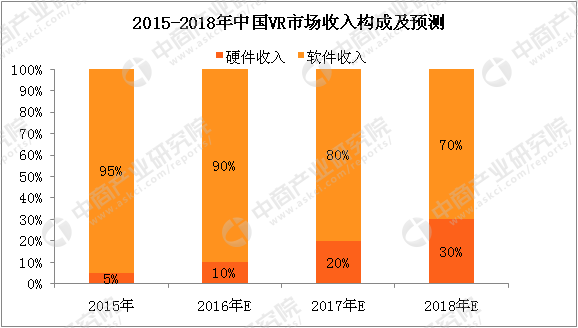 虚拟现实行业未来发展前景预测 VR市场有望实现持续增长_人保财险政银保 ,拥有“如意行”驾乘险，出行更顺畅！
