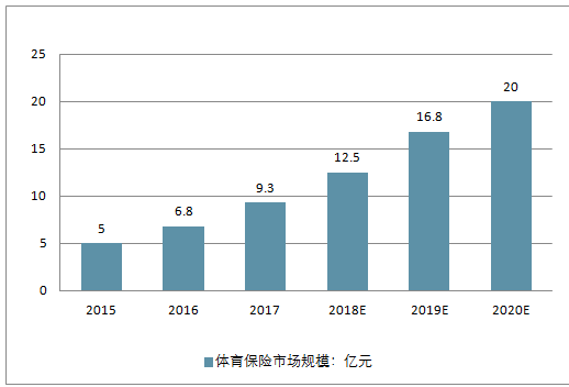 保险有温度,人保财险政银保 _2024方便食品行业市场现状及未来发展趋势、前景预测