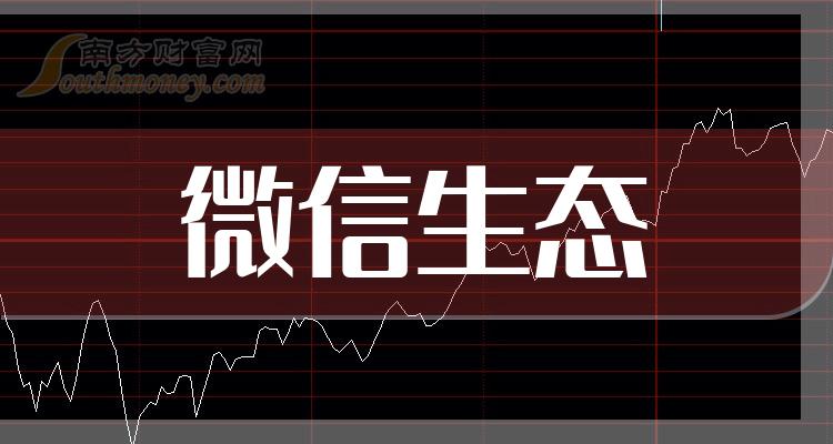 什么是微信生态? 微信生态行业现状及市场前景分析_人保车险   品牌优势——快速了解燃油汽车车险,人保护你周全