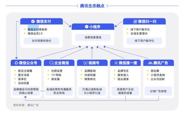 什么是微信生态? 微信生态行业现状及市场前景分析_人保车险   品牌优势——快速了解燃油汽车车险,人保护你周全