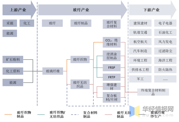 保险有温度,人保伴您前行_2024年中国吸油毡行业的产业链上下游结构及投资机会分析
