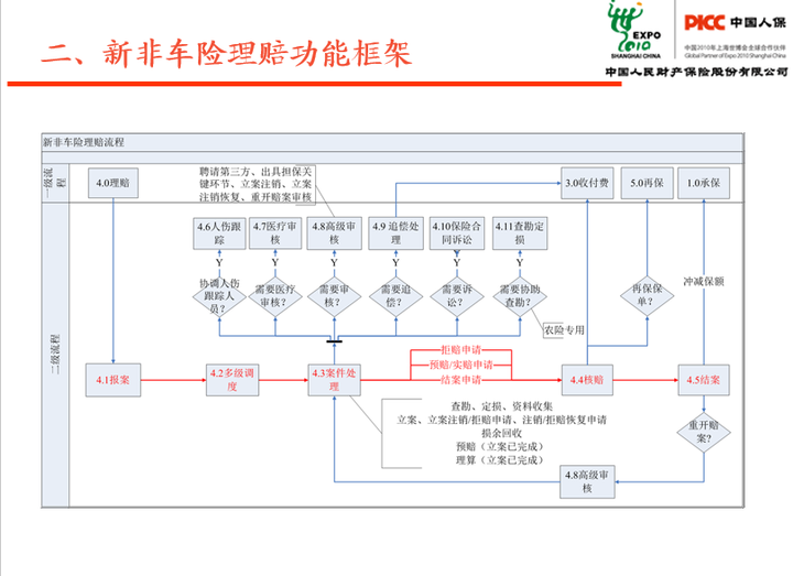 公路勘察设计行业市场现状及未来战略趋势分析_人保车险,人保财险 