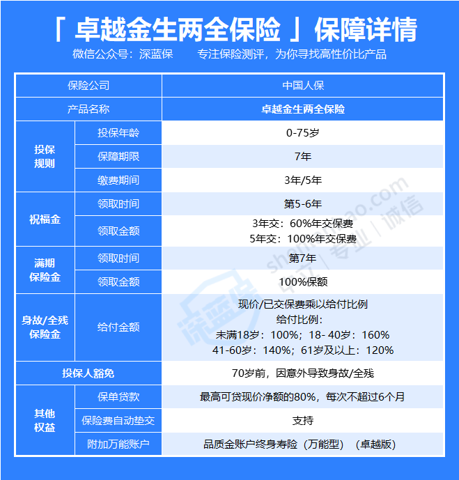 电子体温计行业发展概况及未来市场分析_人保财险 ,人保有温度