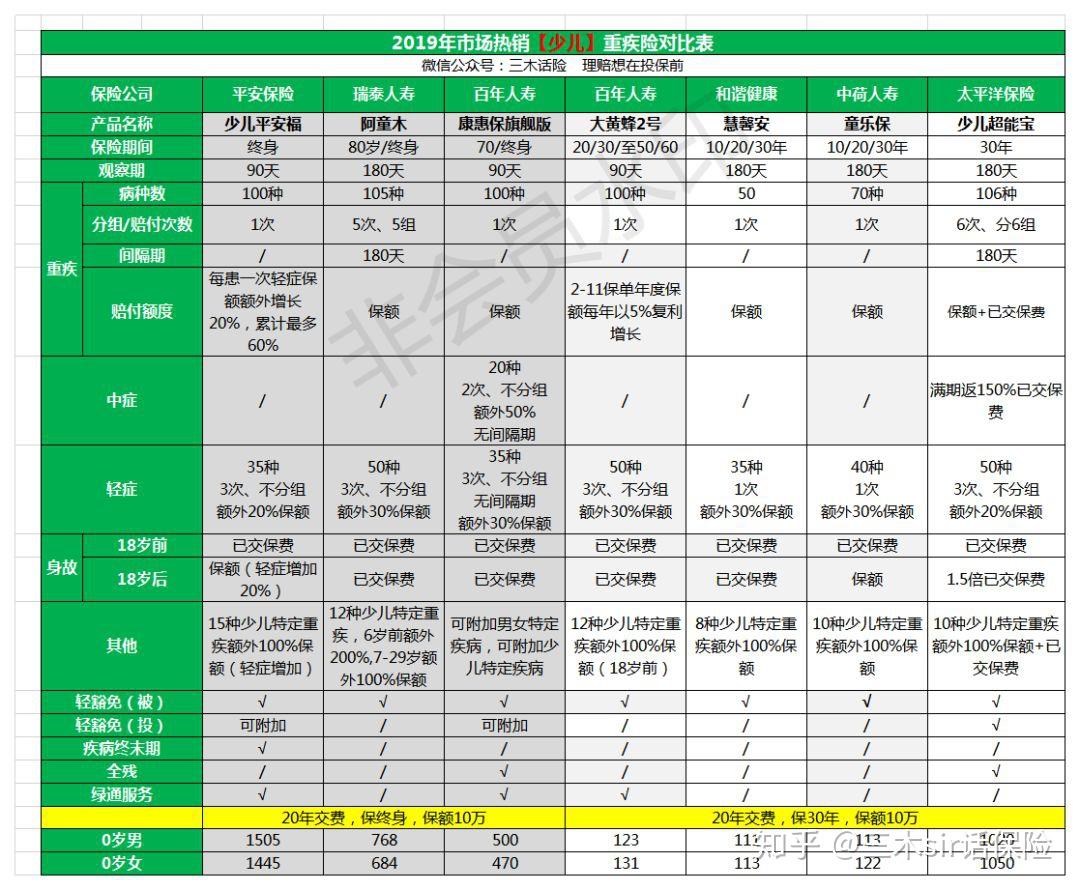 2024年中国蜂蜜行业发展现状、竞争格局及未来前景与趋势研究分析报告_人保车险,人保护你周全