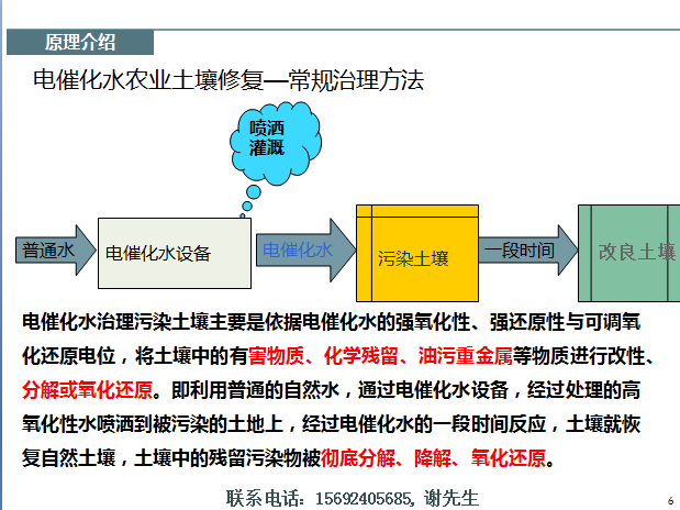 保险有温度,人保服务_中国土壤修复产业链分析及政策解读