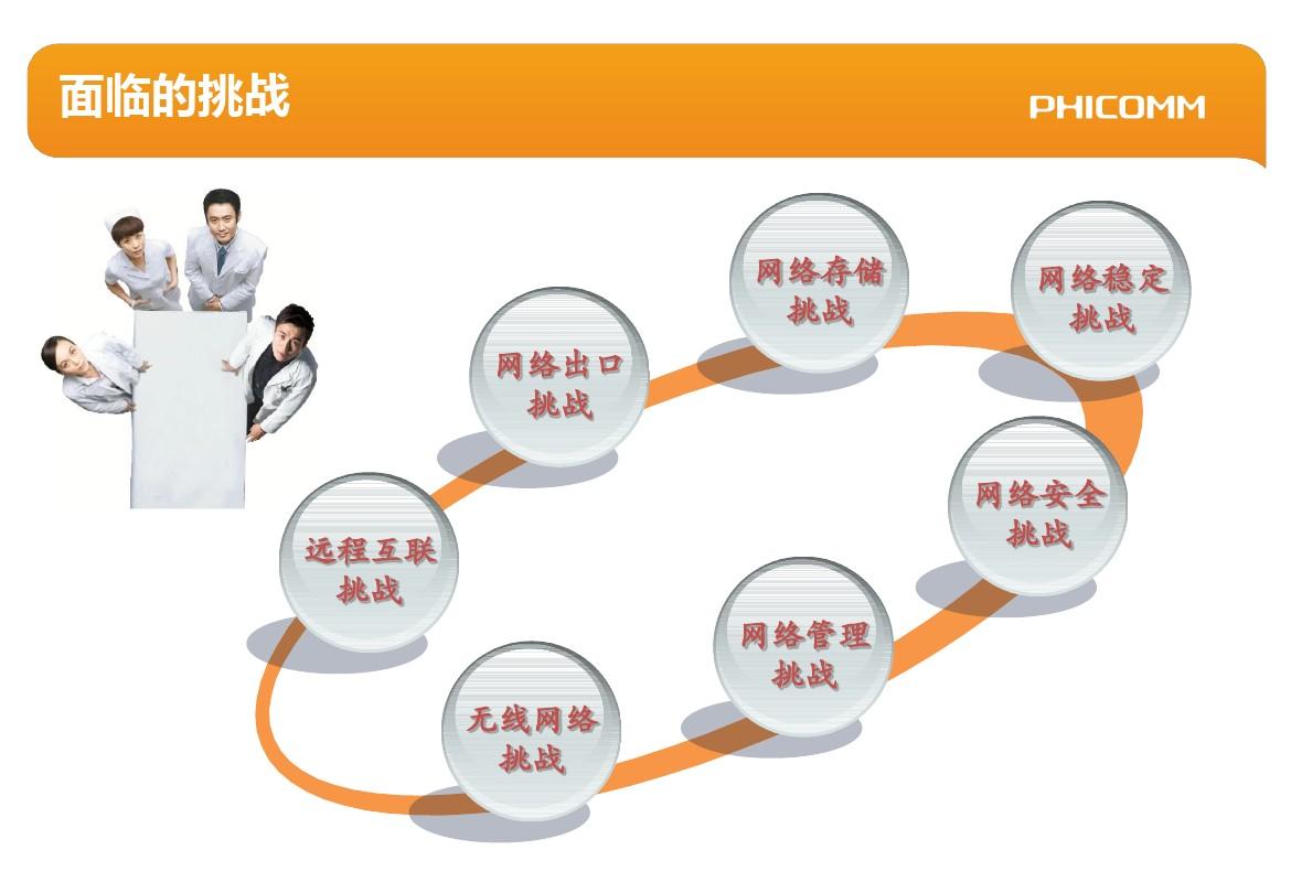 人保服务 ,人保护你周全_国土信息化包含哪些内容? 国土信息化行业现状及市场分析