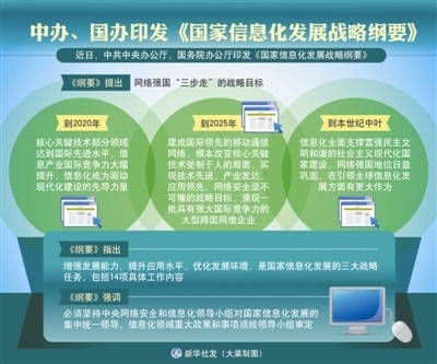 人保服务 ,人保护你周全_国土信息化包含哪些内容? 国土信息化行业现状及市场分析