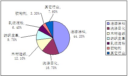 油漆行业市场发展现状、前景趋势研究分析_拥有“如意行”驾乘险，出行更顺畅！,人保护你周全