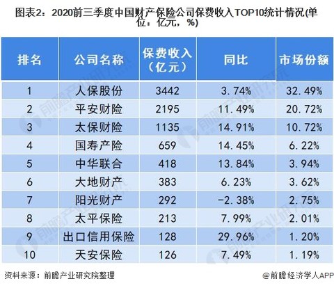 人保服务 ,人保财险 _2024年全球及中国工业软件行业的市场发展现状及投资价值评估分析