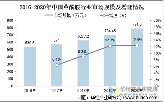 人保服务,人保护你周全_养殖保温灯市场现状、前景趋势研究分析