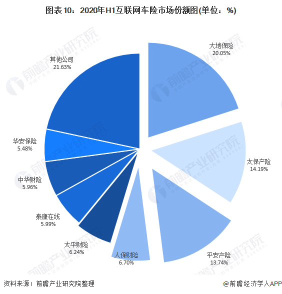2024教育服务产业发展现状及竞争格局分析_人保车险,人保服务