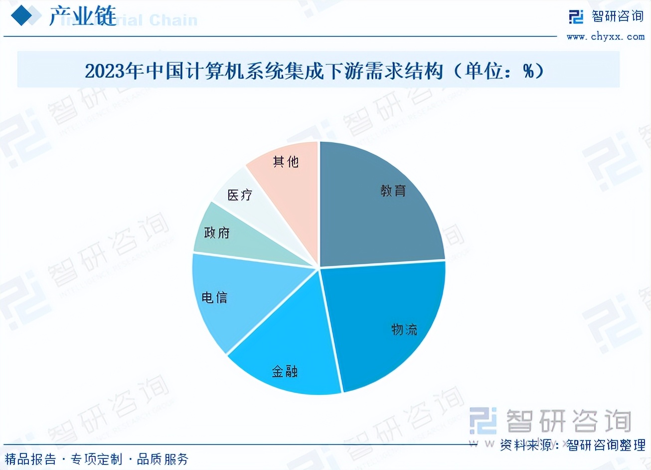 人保服务,人保护你周全_养殖保温灯市场现状、前景趋势研究分析