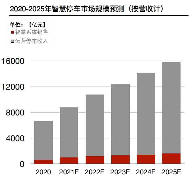 智慧金融行业市场现状及前景趋势研究分析_人保车险   品牌优势——快速了解燃油汽车车险,人保财险政银保 