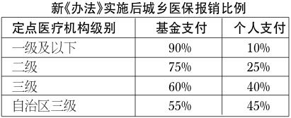 江苏将13个辅助生殖和无痛分娩项目纳入医保基金支付范围