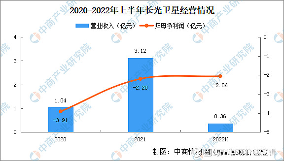保险有温度,人保服务_软件测试行业市场及前景趋势研究分析