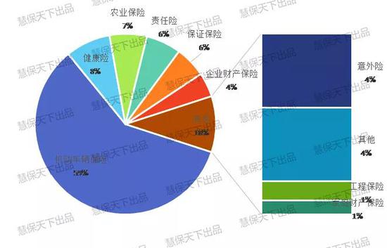 保险有温度,人保服务_软件测试行业市场及前景趋势研究分析