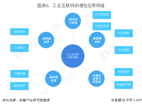 2024产业互联网行业发展现状及竞争格局、未来前景分析_人保服务,拥有“如意行”驾乘险，出行更顺畅！