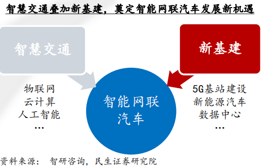 车联网检测行业市场发展现状及未来市场投资风险分析2024_人保车险,人保伴您前行