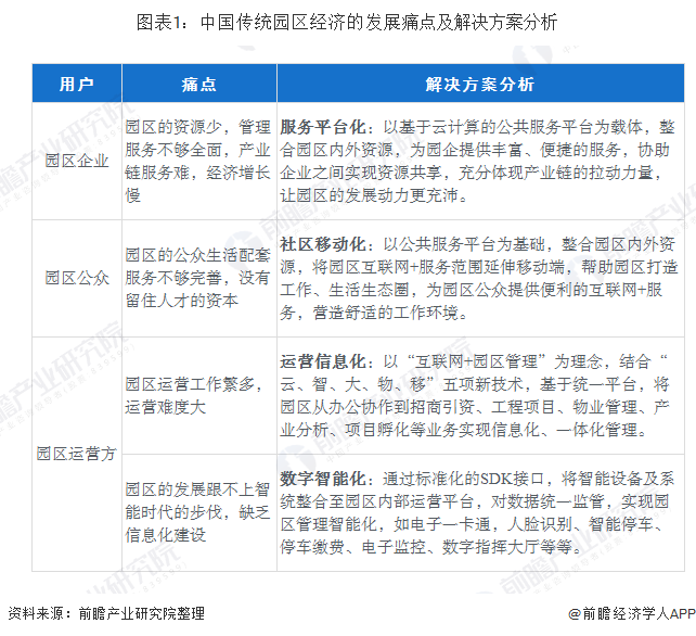 2024产业互联网行业发展现状及竞争格局、未来前景分析_人保服务,拥有“如意行”驾乘险，出行更顺畅！