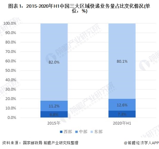 油气管道行业市场需求现状及未来发展趋势分析2024_人保车险,人保财险 