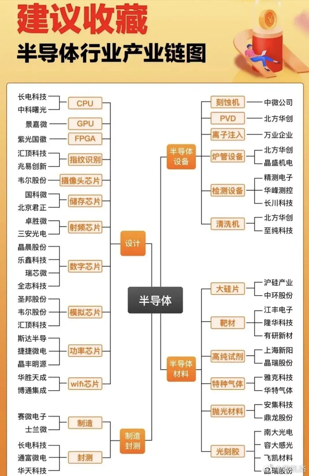 2024年中国通信能源行业的产业链结构​及投资价值评估分析_保险有温度,人保有温度