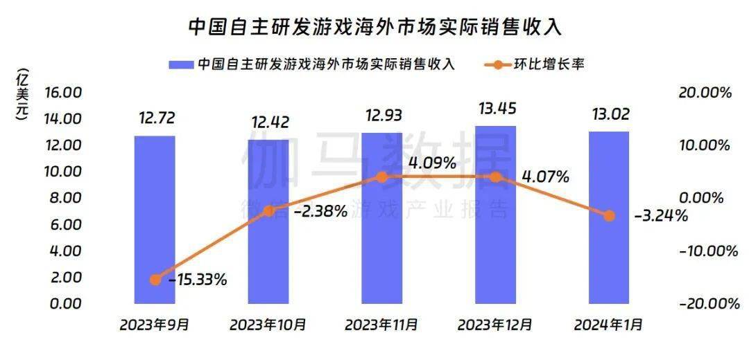 中国泛二次元用户近5亿，“二次元”消费市场规模超千亿 2024中国二次元经济行业发展现状与趋势_人保车险   品牌优势——快速了解燃油汽车车险,拥有“如意行”驾乘险，出行更顺畅！