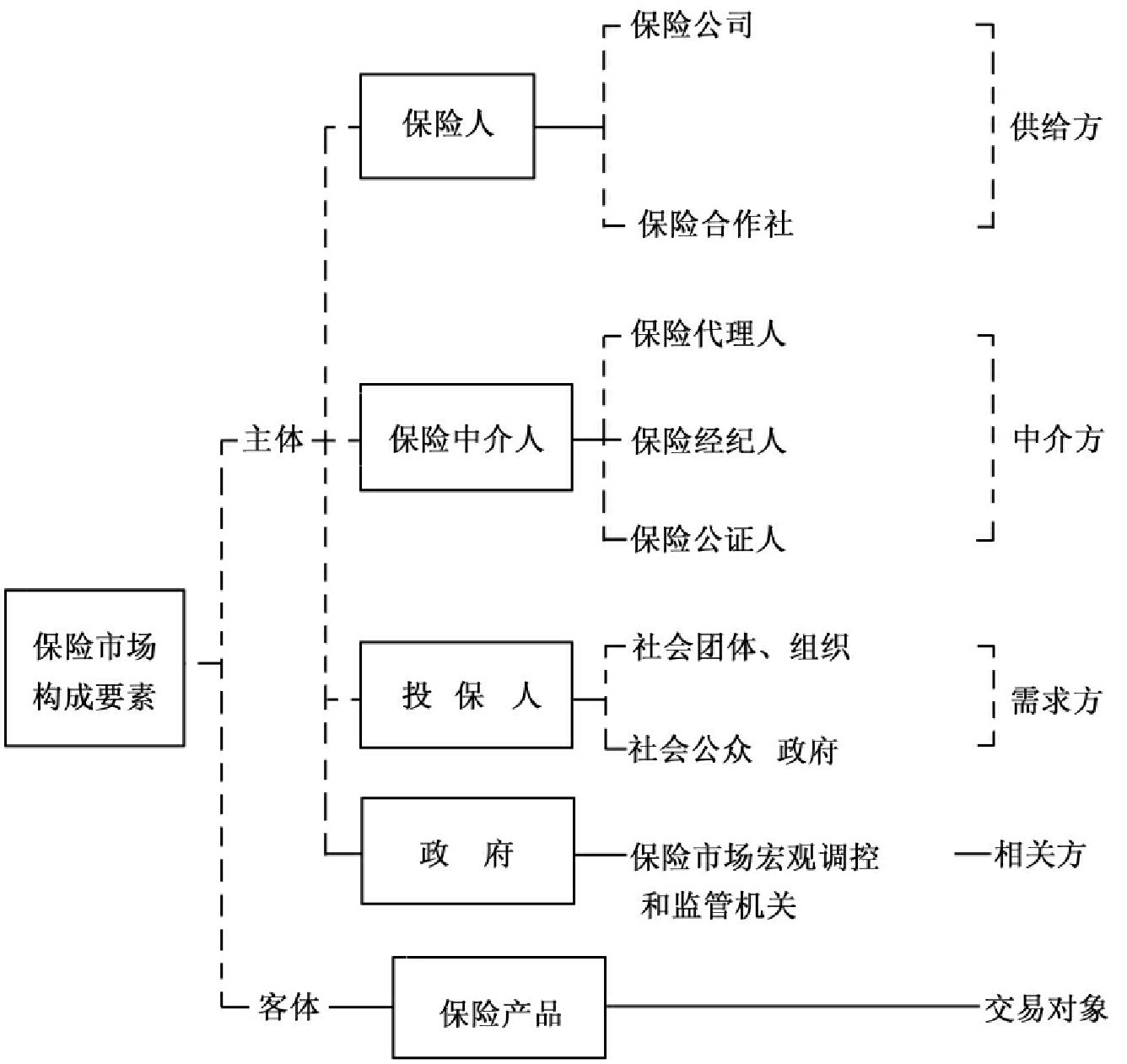 保险有温度,人保财险 _P2P平台行业发展现状及市场竞争风险分析2024