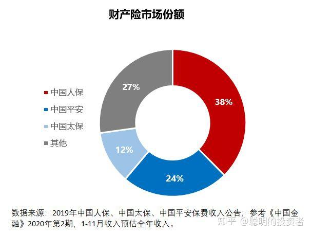 保险有温度,人保财险 _P2P平台行业发展现状及市场竞争风险分析2024