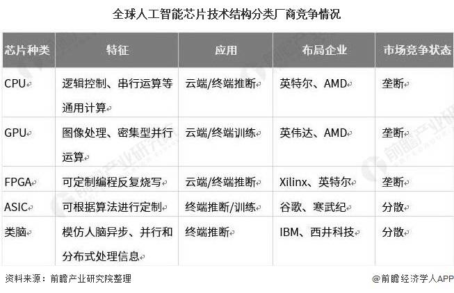 人保车险,人保财险 _2024年AI芯片行业发展现状及未来趋势与前景分析报告