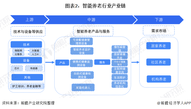 人保服务,人保伴您前行_2024年中药熏蒸治疗器行业的产业链结构及发展趋势分析