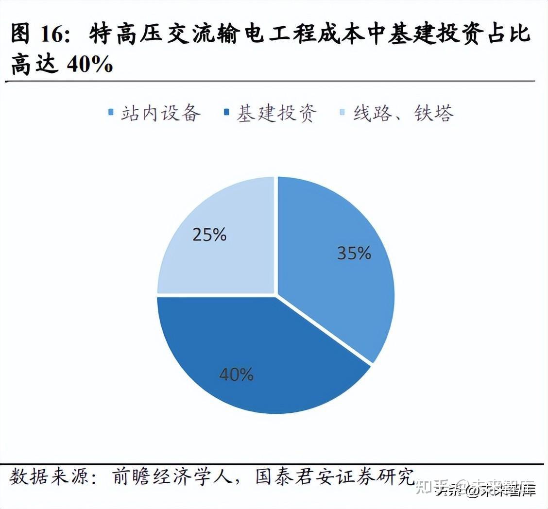 人保服务,人保伴您前行_2024年中药熏蒸治疗器行业的产业链结构及发展趋势分析