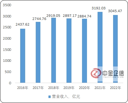 2024财富管理行业发展现状及竞争格局分析_人保护你周全,人保有温度