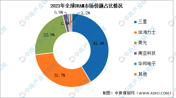 2024互联网彩票市场现状分析及发展前景预测_人保财险政银保 ,人保财险 