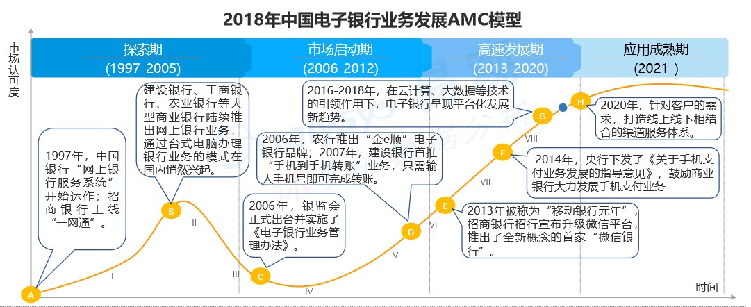 银行电商行业发展 银行电商行业市场现状及发展困境分析_人保伴您前行,人保护你周全